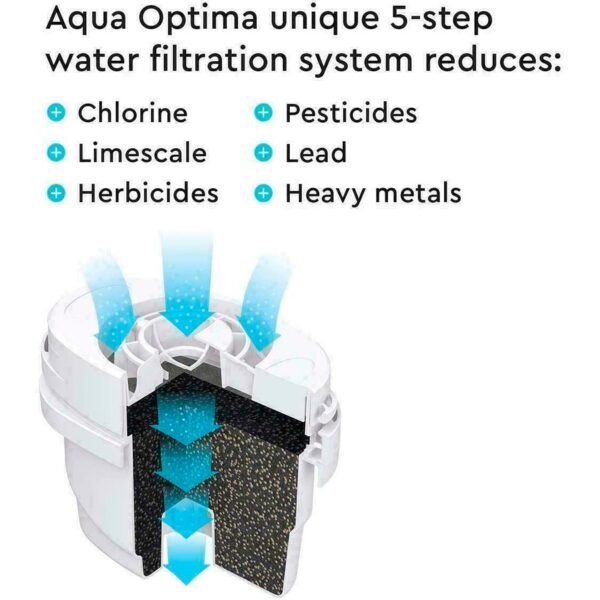 Jarra aqua optima liscia blanca con capacidad total de 2,5 l con 3 filtros evolve + - Imagen 4